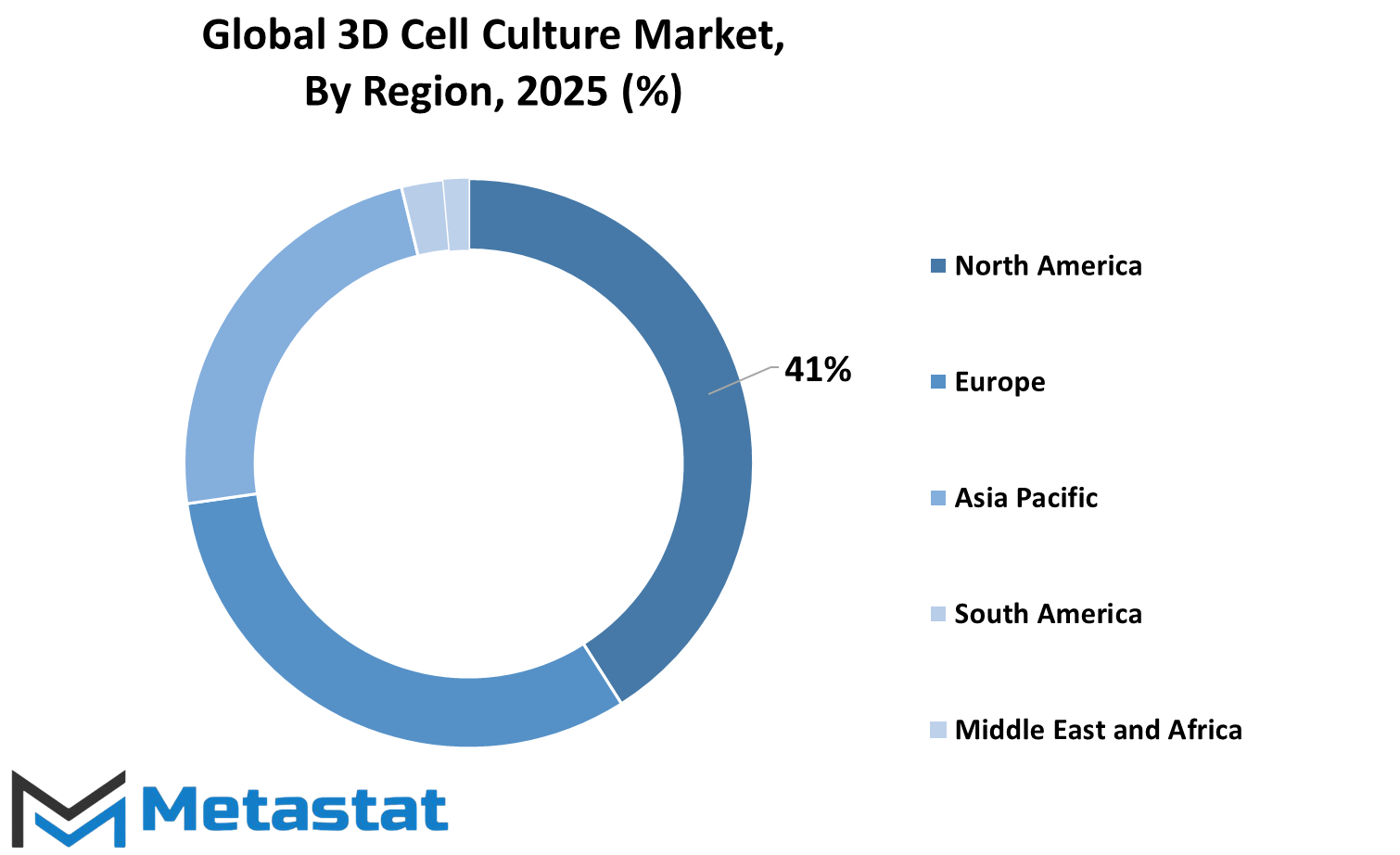 3d Cell Culture Market Size By Region By Value
