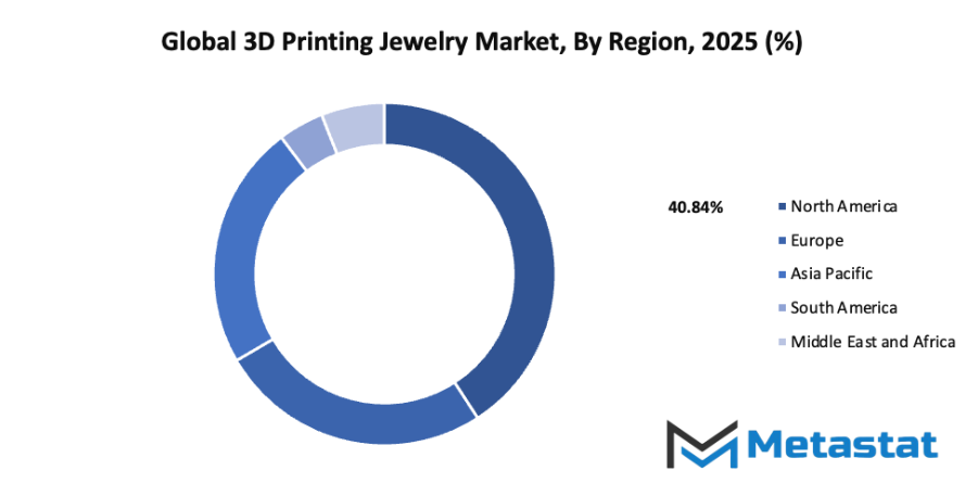 3d Printing Jewelry Market Size By Region By Value