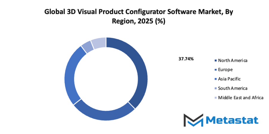 3d Visual Product Configurator Software Market Size By Region By Value