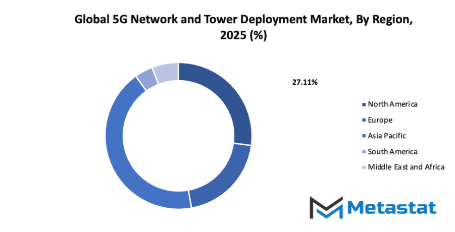 5g Network And Tower Deployment Market Size By Region By Value