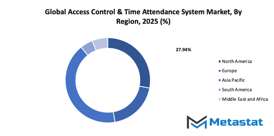 Access Control And Time Attendance System Market Size By Region By Value