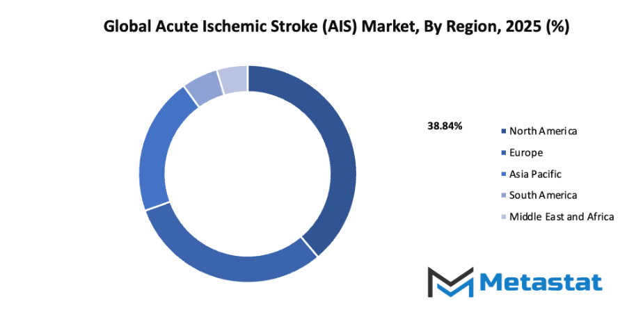 Acute Ischemic Stroke Ais Market Size By Region By Value