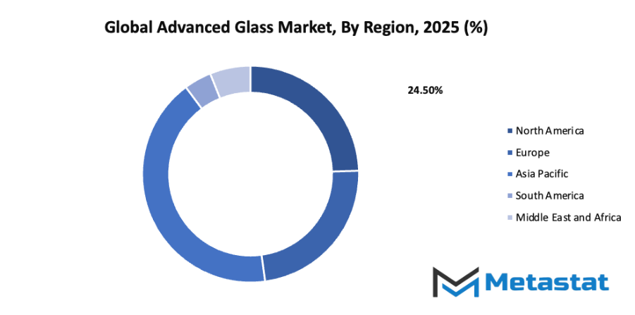 Advanced Glass Market Size By Region By Value