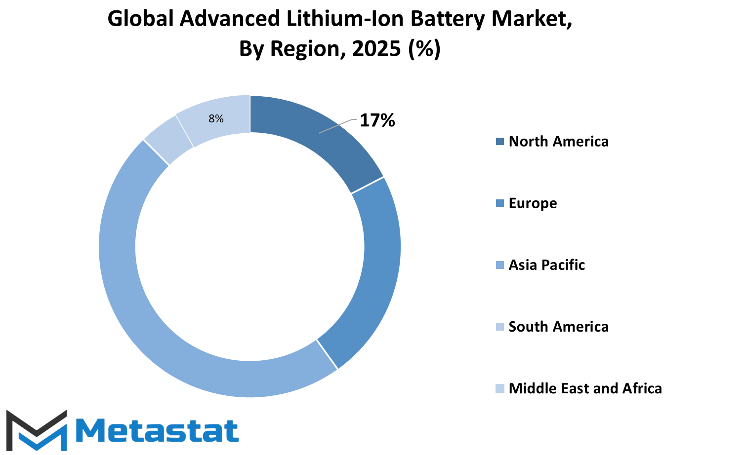 Advanced Lithium Ion Battery Market Size By Region By Value