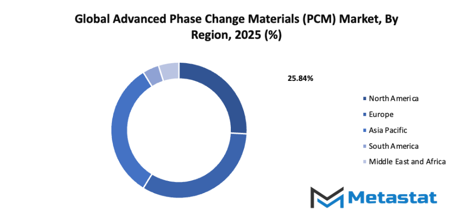 Advanced Phase Change Materials Pcm Market Size By Region By Value