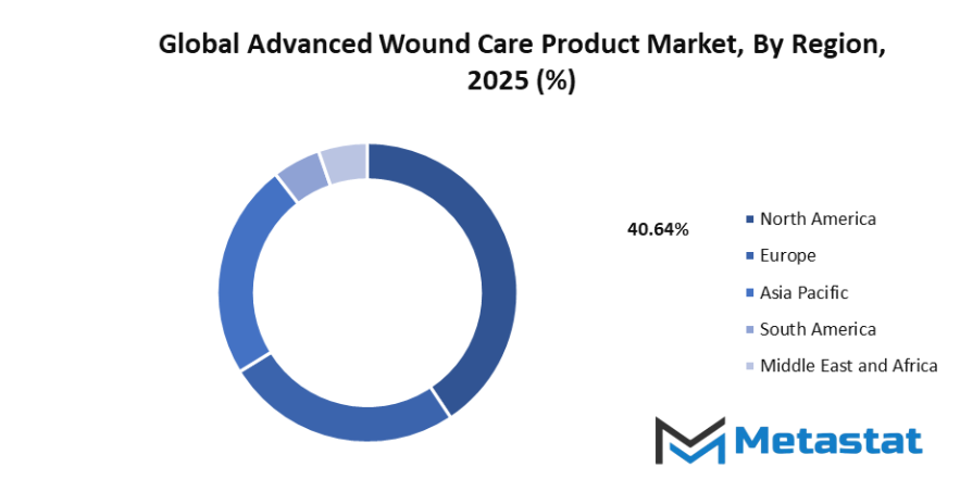 Advanced Wound Care Products Market Size By Region By Value