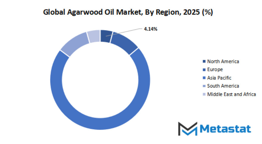 Agarwood Oil Market Size By Region By Value