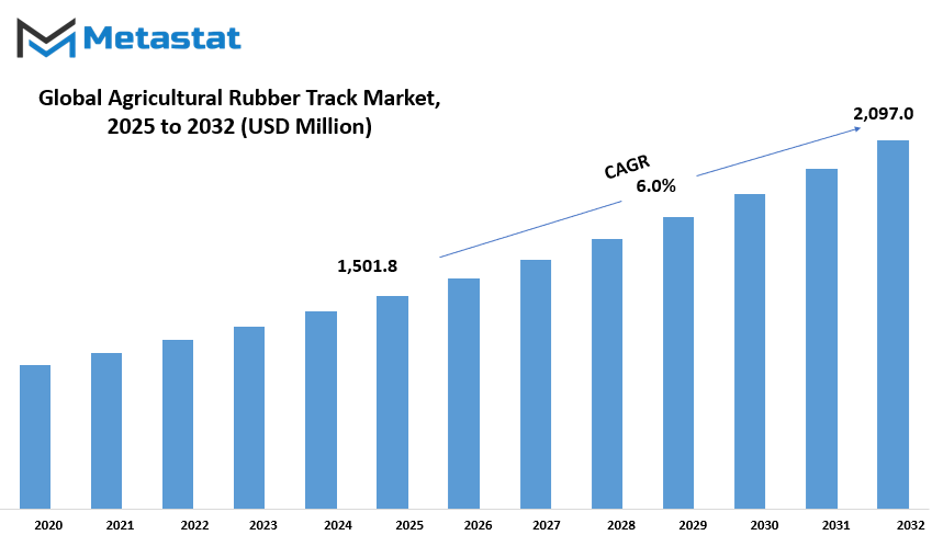 Agricultural Rubber Track Market Size By Value