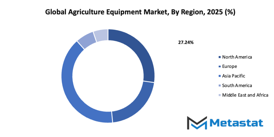 Agriculture Equipment Market Size By Region By Value