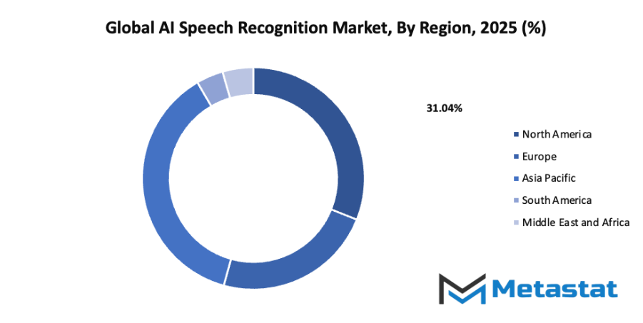 Ai Speech Recognition Market Size By Region By Value