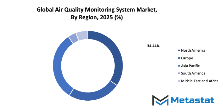 Air Quality Monitoring System Market Size By Region By Value