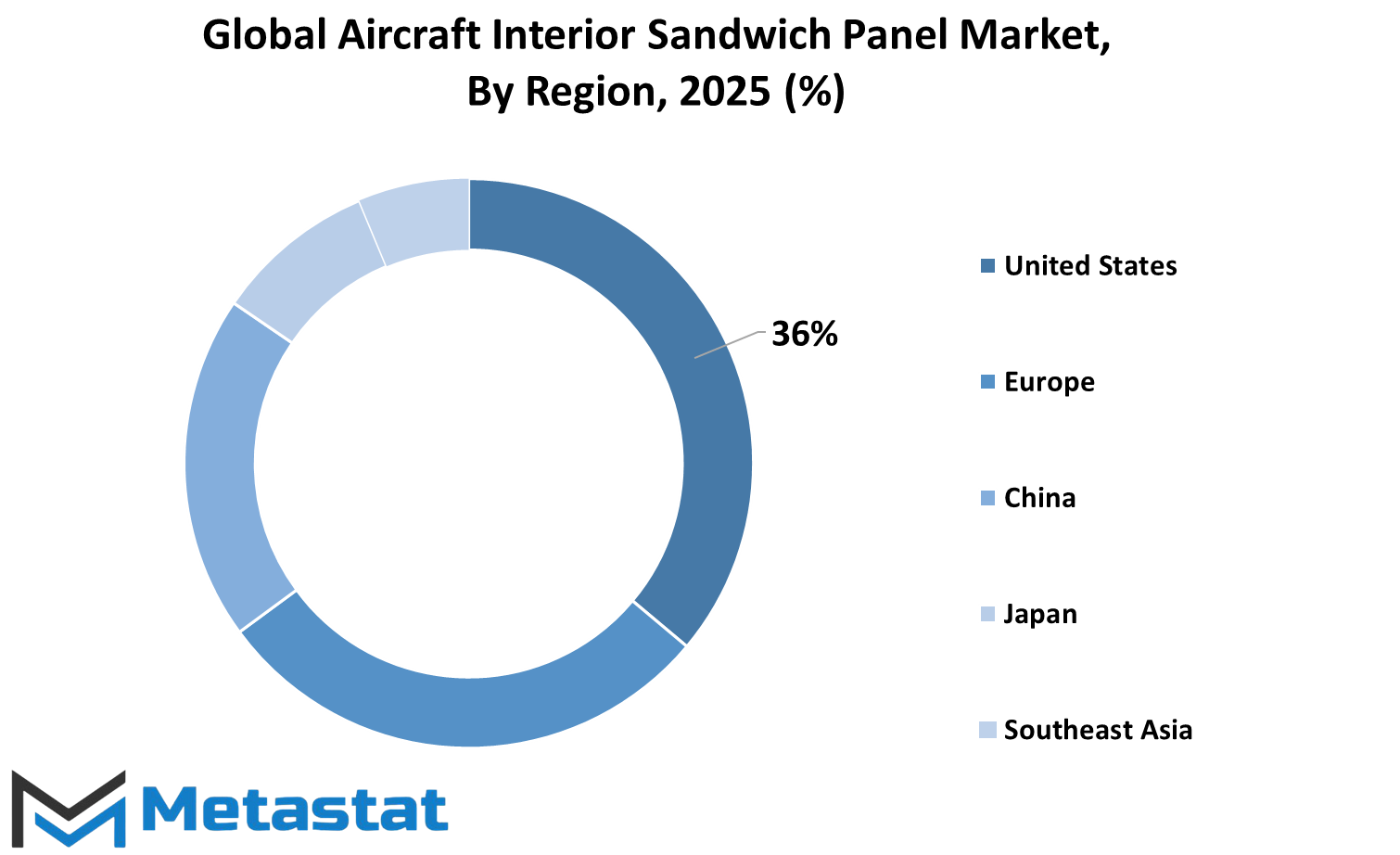 Aircraft Interior Sandwich Panel Market Size By Region By Value
