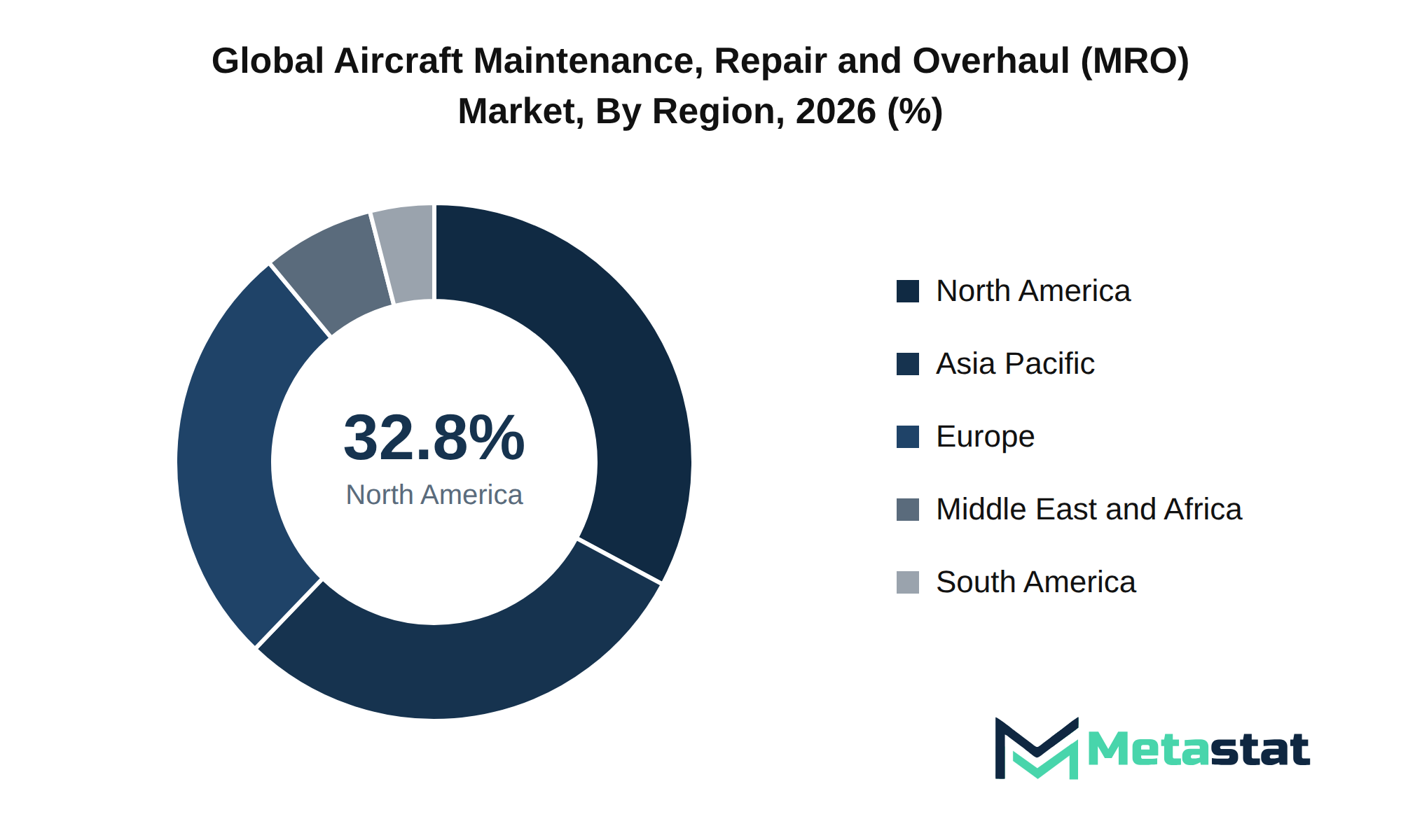 Aircraft Maintenance, Repair and Overhaul (MRO) Market Market Size By Region