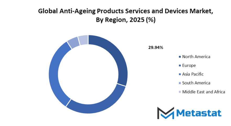 Anti Ageing Products Services And Devices Market Size By Region By Value