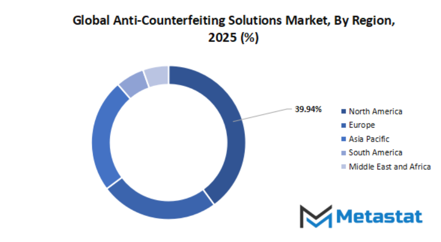Anti Counterfeiting Solutions Market Size By Region By Value