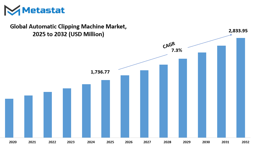Automatic Clipping Machine Market Size By Value