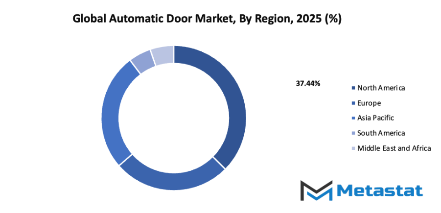 Automatic Door Market Size By Region By Value