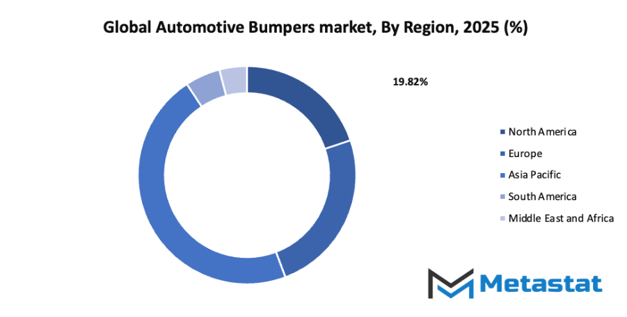 Automotive Bumpers Market Size By Region By Value