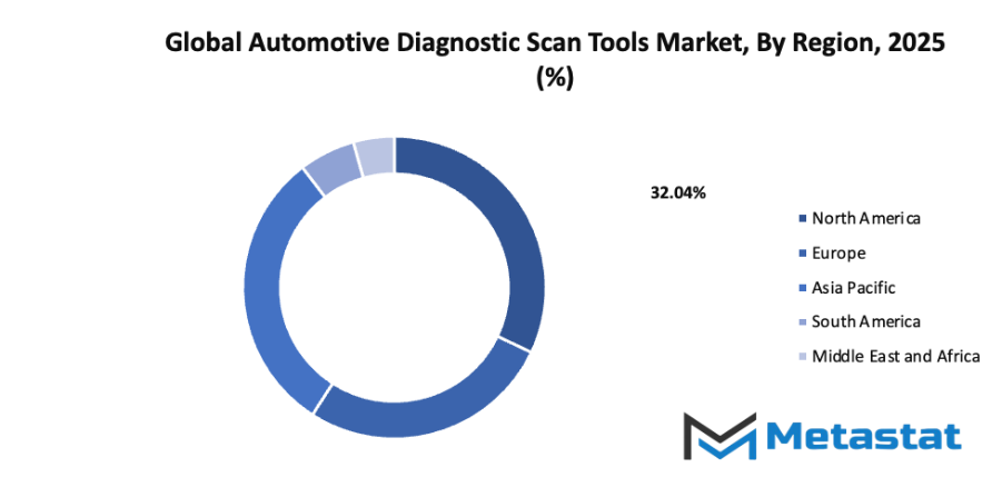 Automotive Diagnostic Scan Tools Market Size By Region By Value