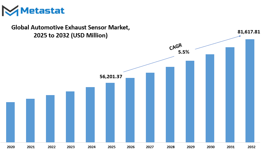Automotive Exhaust Sensor Market Size By Value