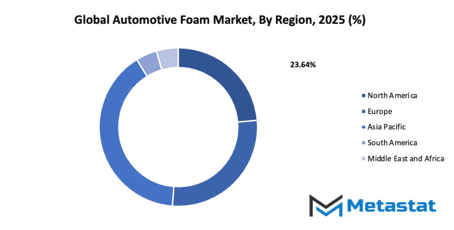 Automotive Foam Market Size By Region By Value