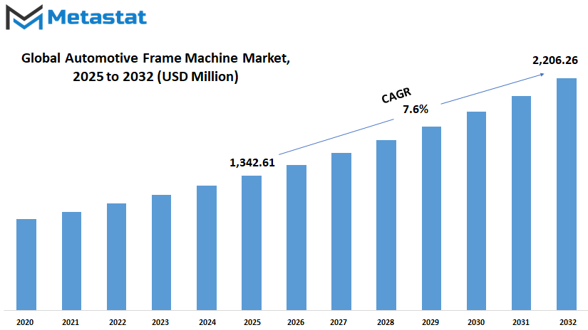 Automotive Frame Machine Market Size By Value