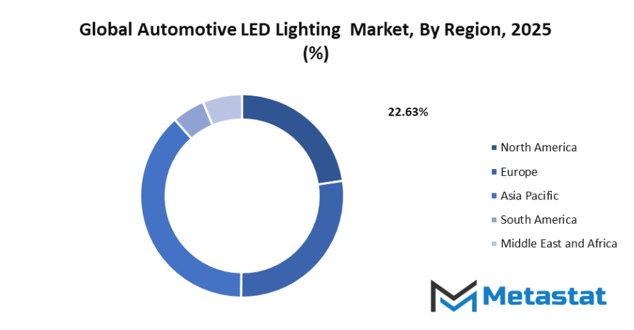 Automotive Led Lighting Market Size By Region By Value
