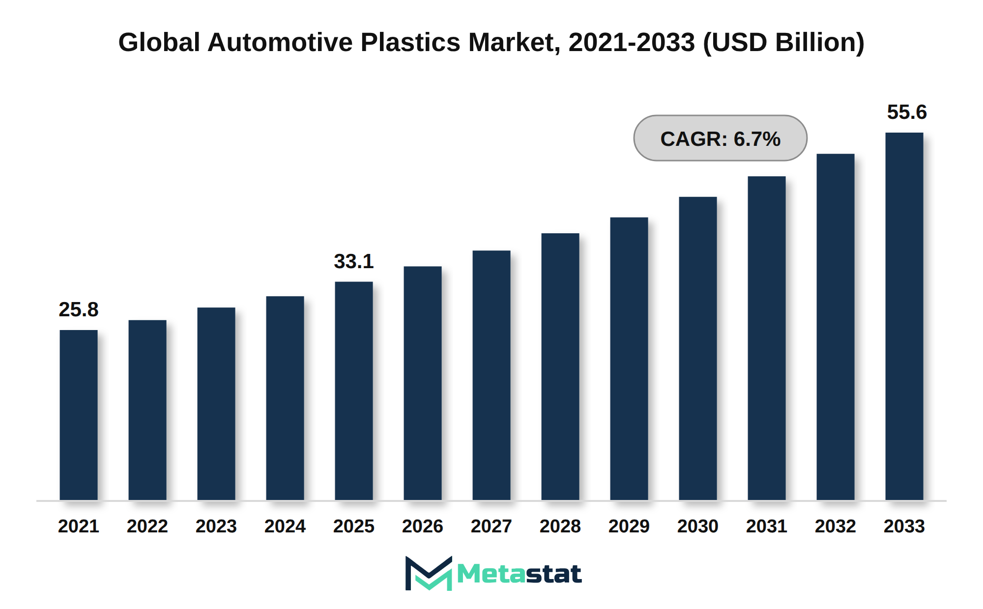 Automotive Plastics Market Market Size By Value
