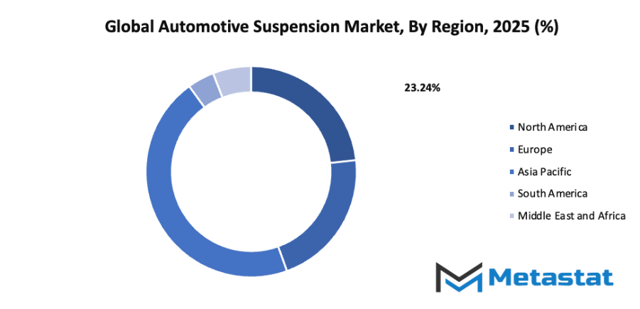 Automotive Suspension Market Size By Region By Value