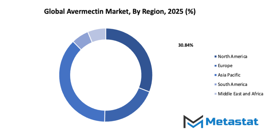 Avermectin Market Size By Region By Value