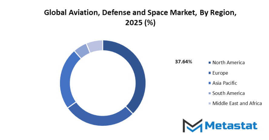 Aviation Defense And Space Market Size By Region By Value