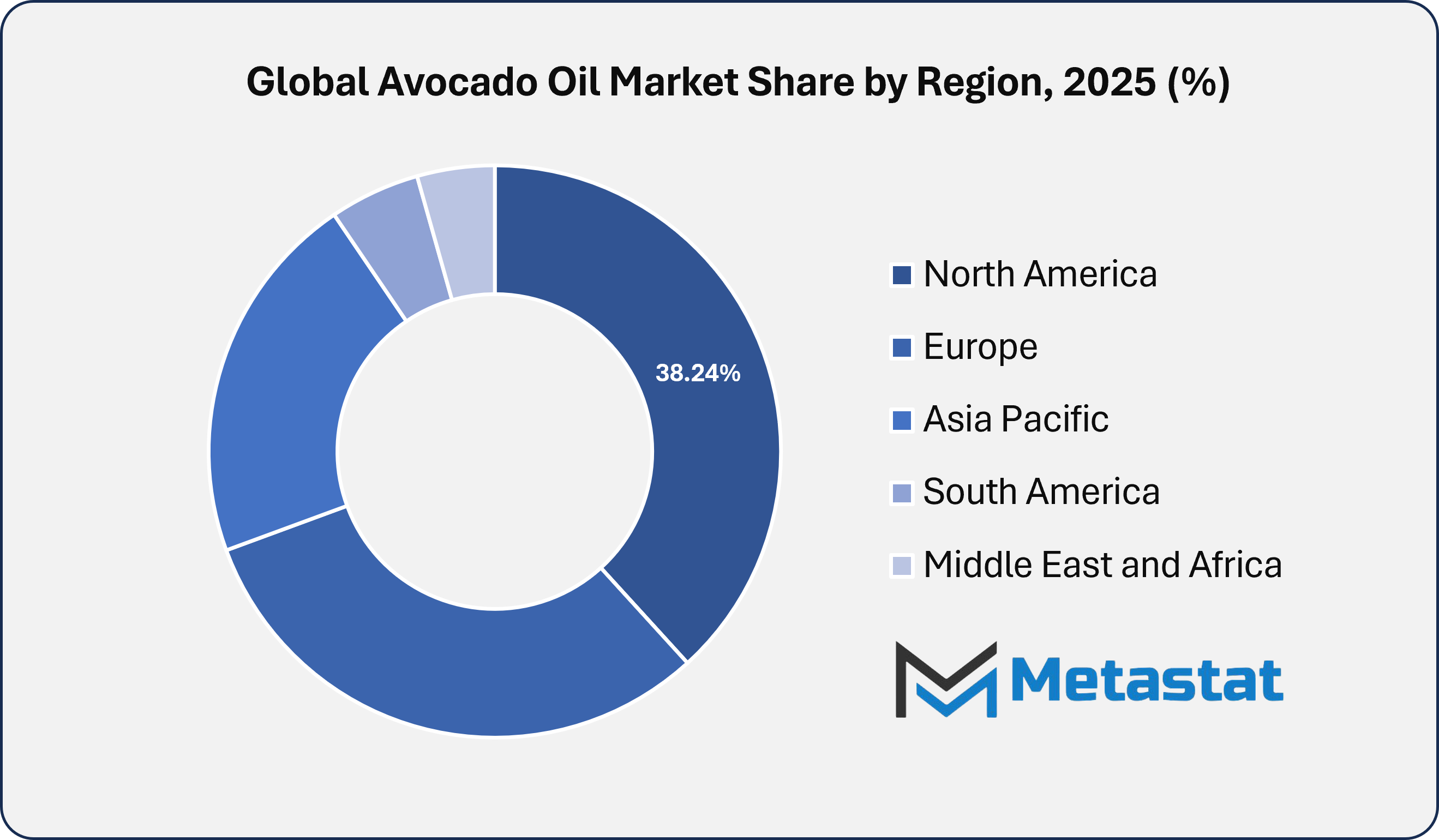 Avocado Oil Market Size By Region By Value