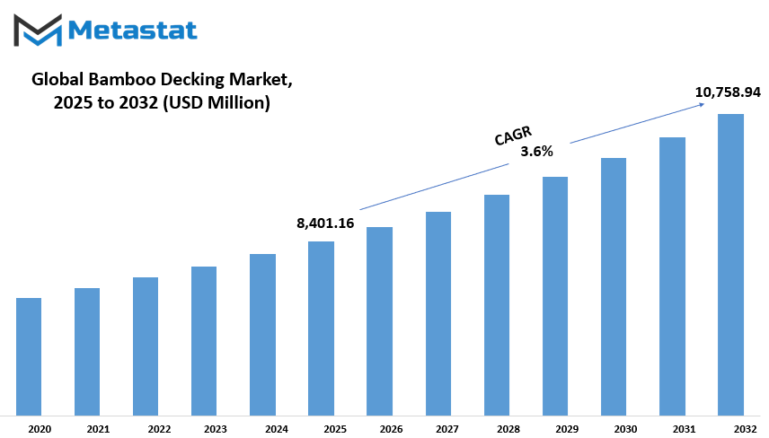 Bamboo Decking Market Size By Value