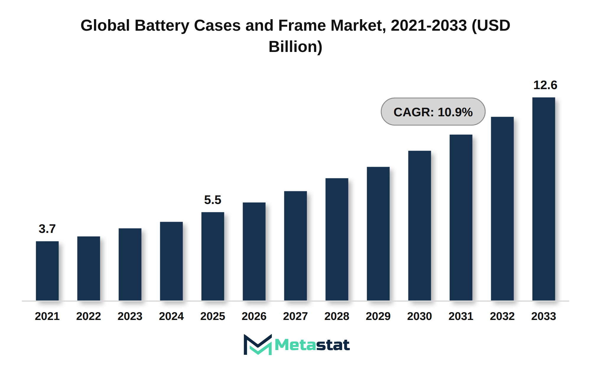 Battery Cases and Frame Market Market Size By Value