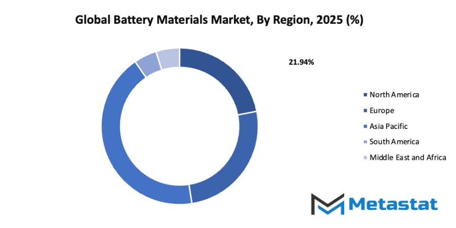 Battery Materials Market Size By Region By Value