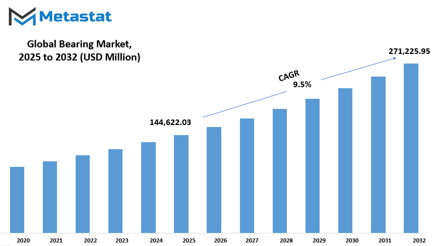 Bearing Market Size By Value
