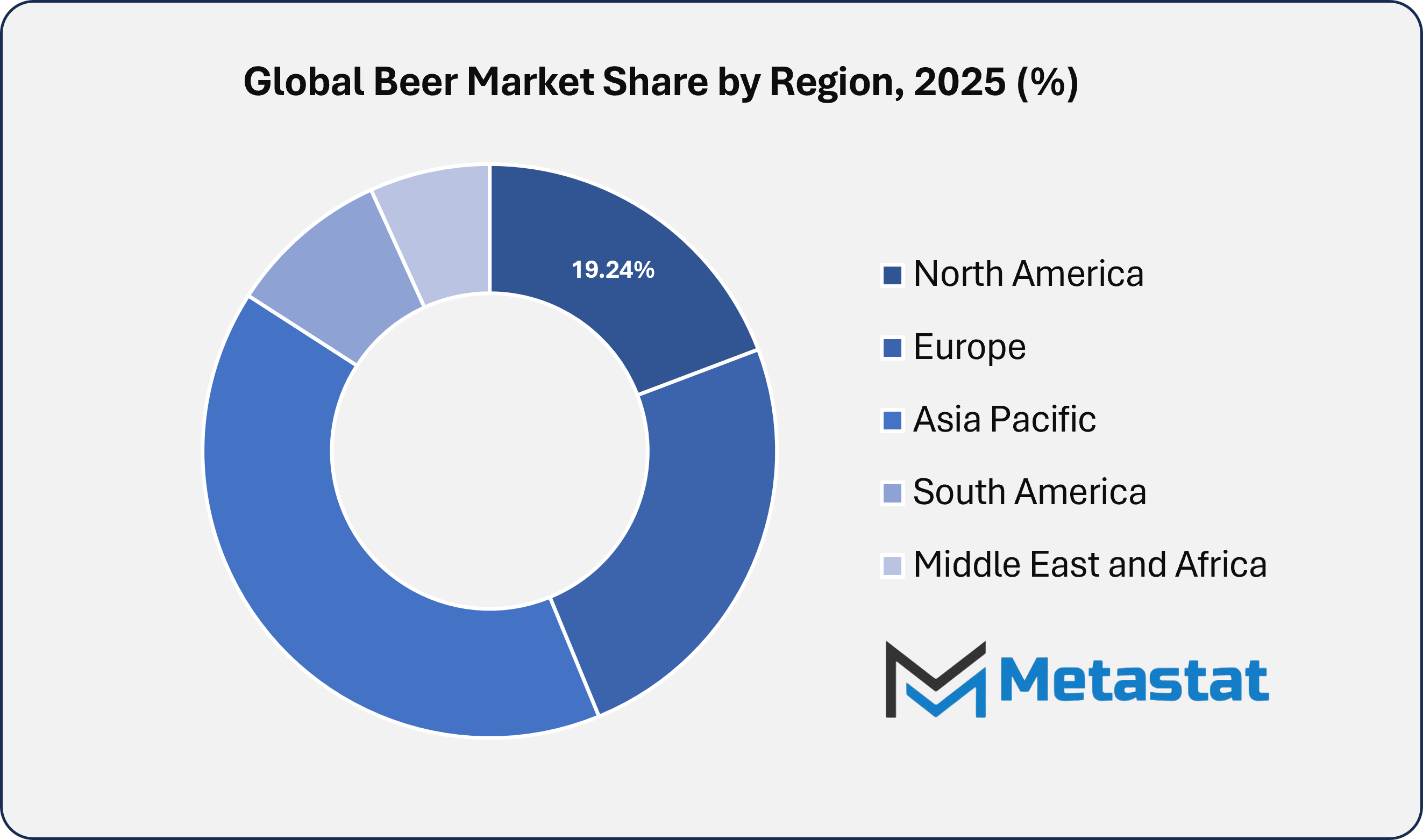 Beer Market Size By Region By Value