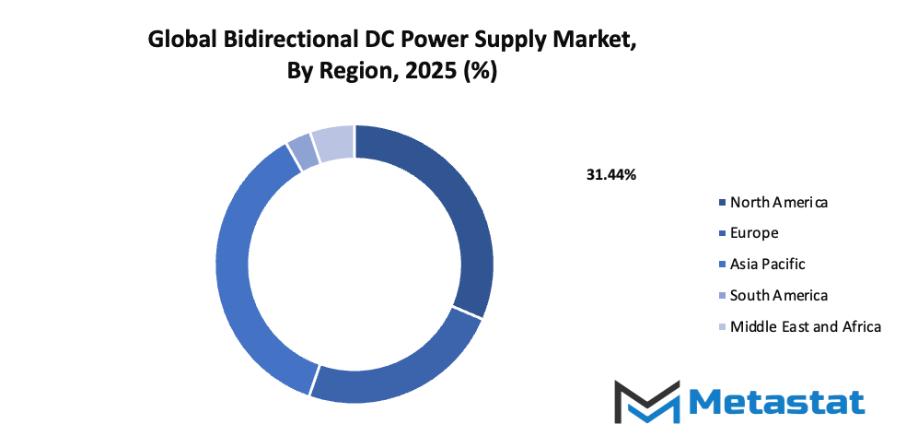 Bidirectional Dc Power Supply Market Size By Region By Value