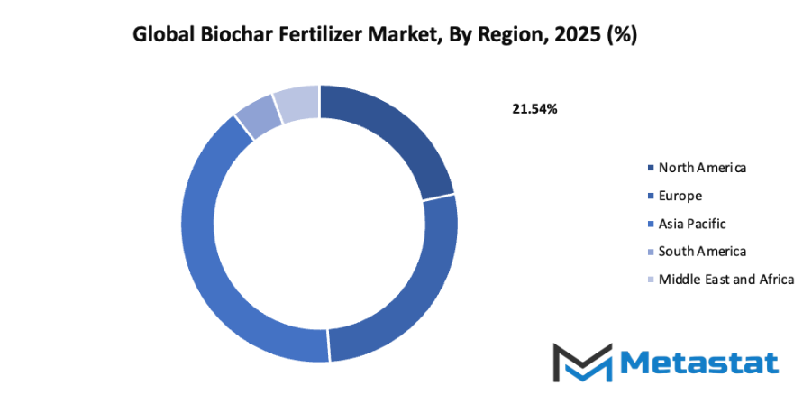 Biochar Fertilizer Market Size By Region By Value