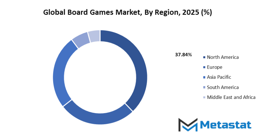 Board Games Market Size By Region By Value