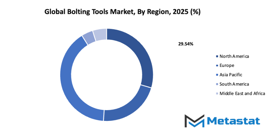 Bolting Tools Market Size By Region By Value