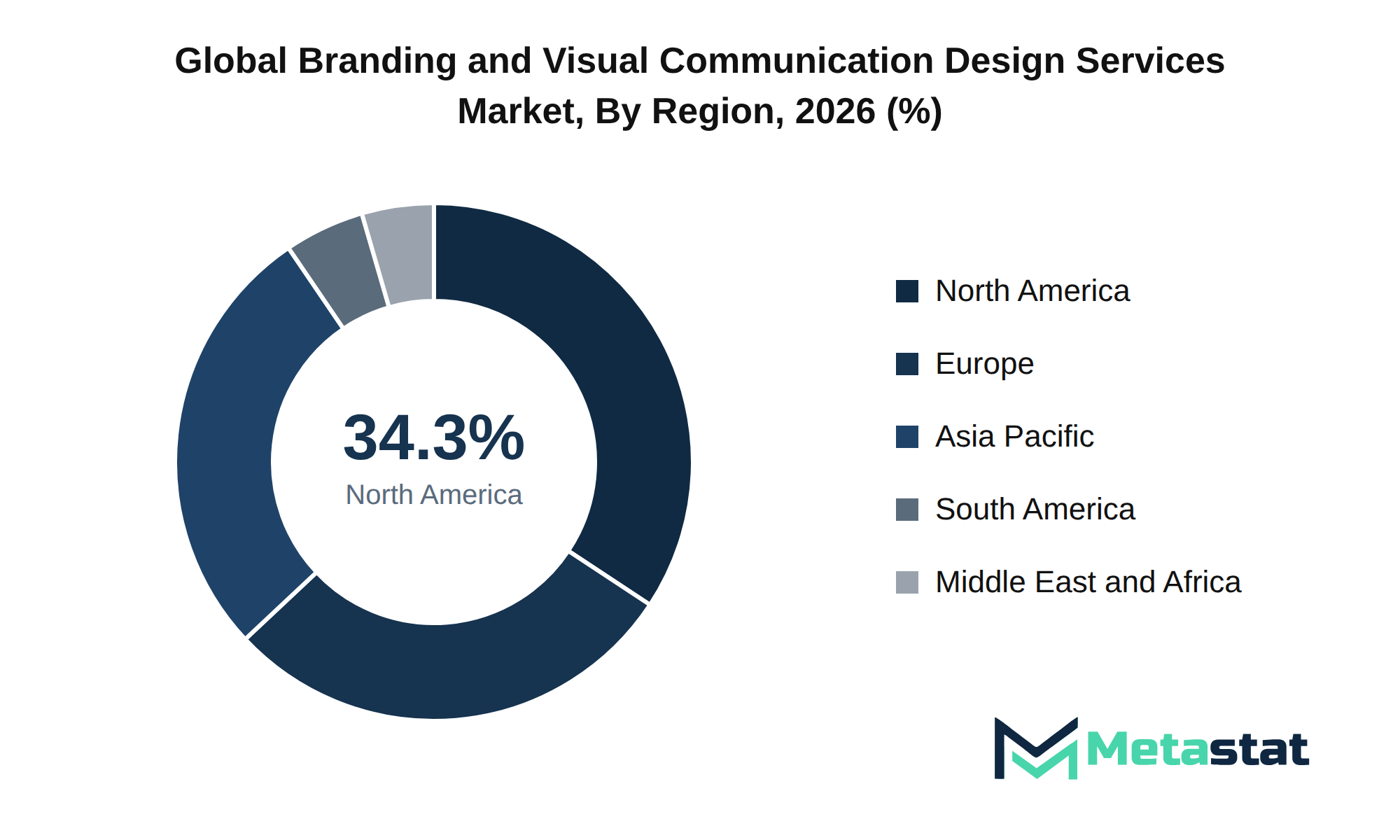 Branding and Visual Communication Design Services Market Market Size By Region
