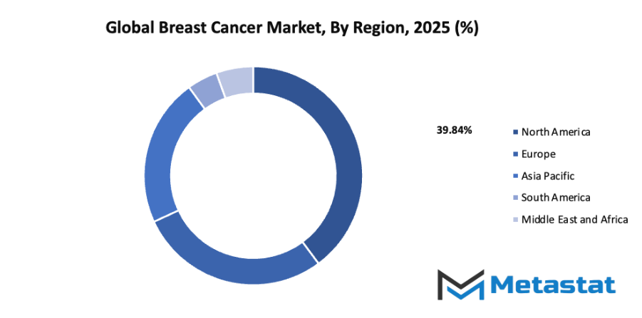 Breast Cancer Market Size By Region By Value