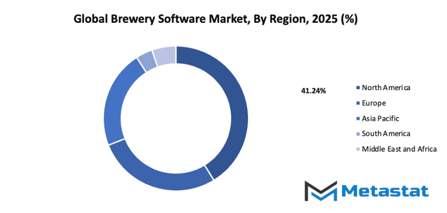 Brewery Software Market Size By Region By Value