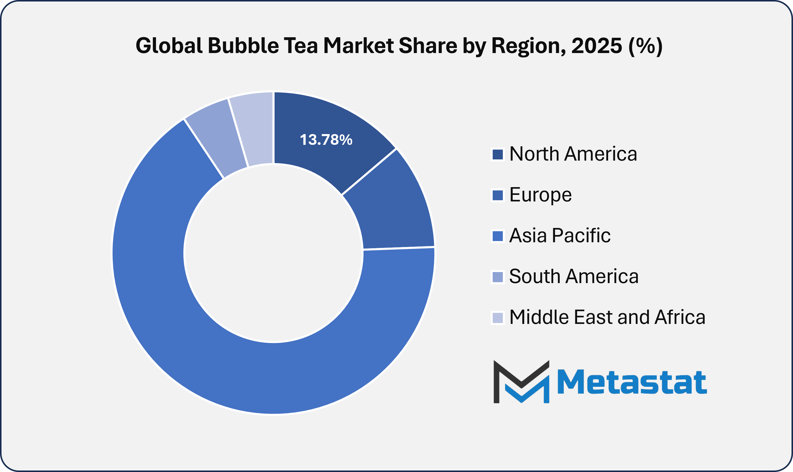 Bubble Tea Market Size By Region By Value
