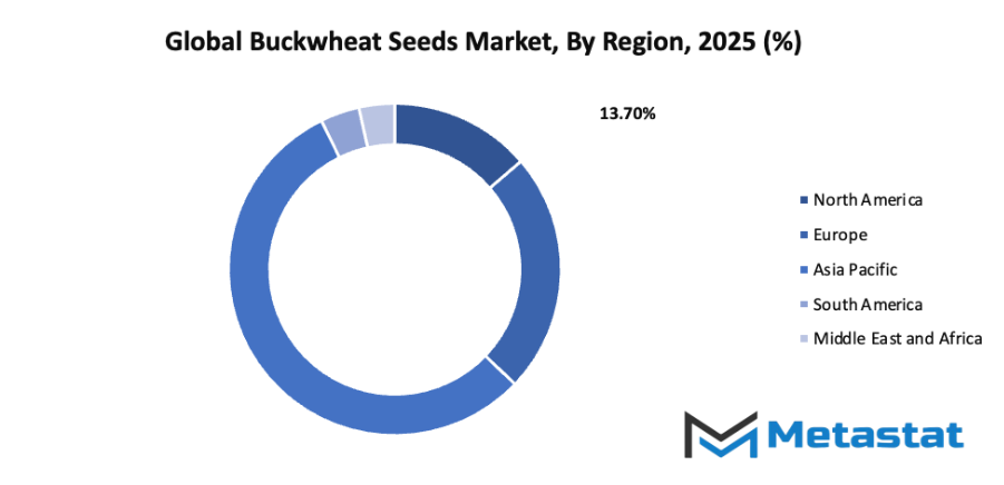 Buckwheat Seeds Market Size By Region By Value