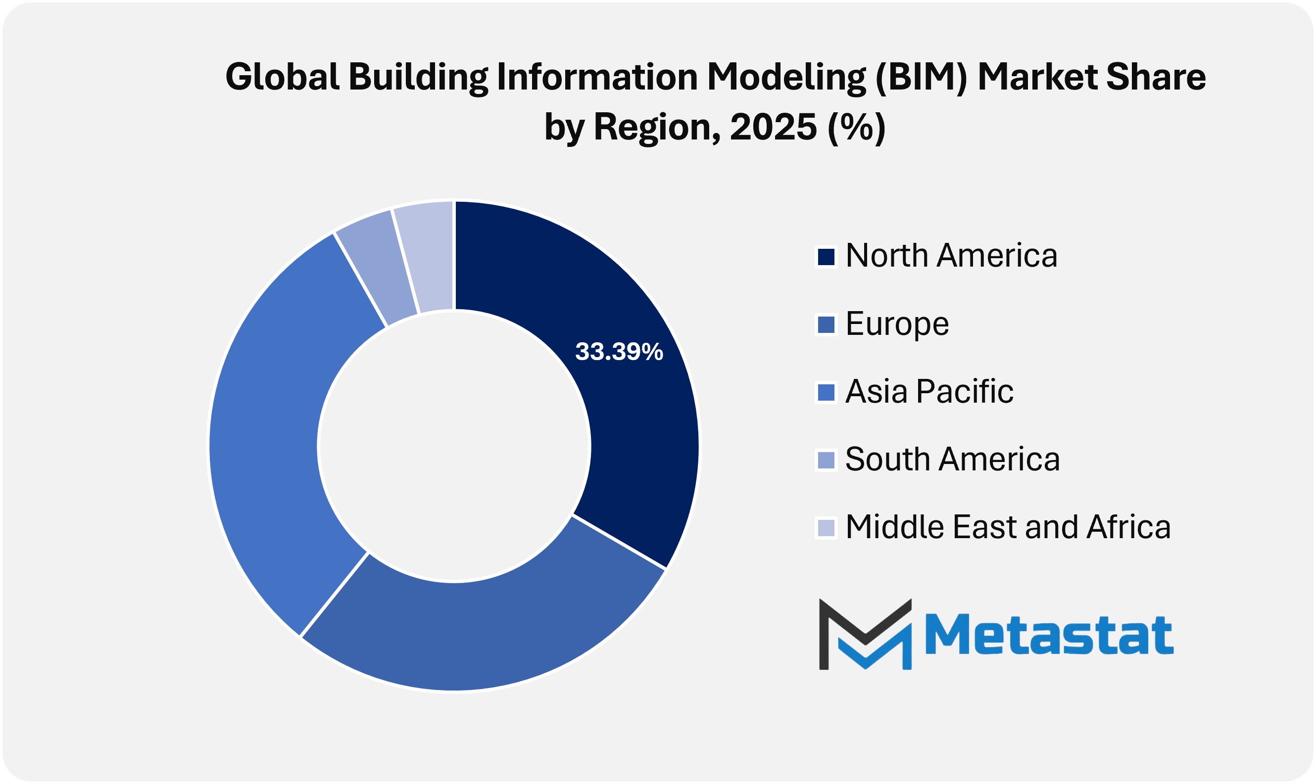 Building Information Modeling Bim Market Size By Region By Value