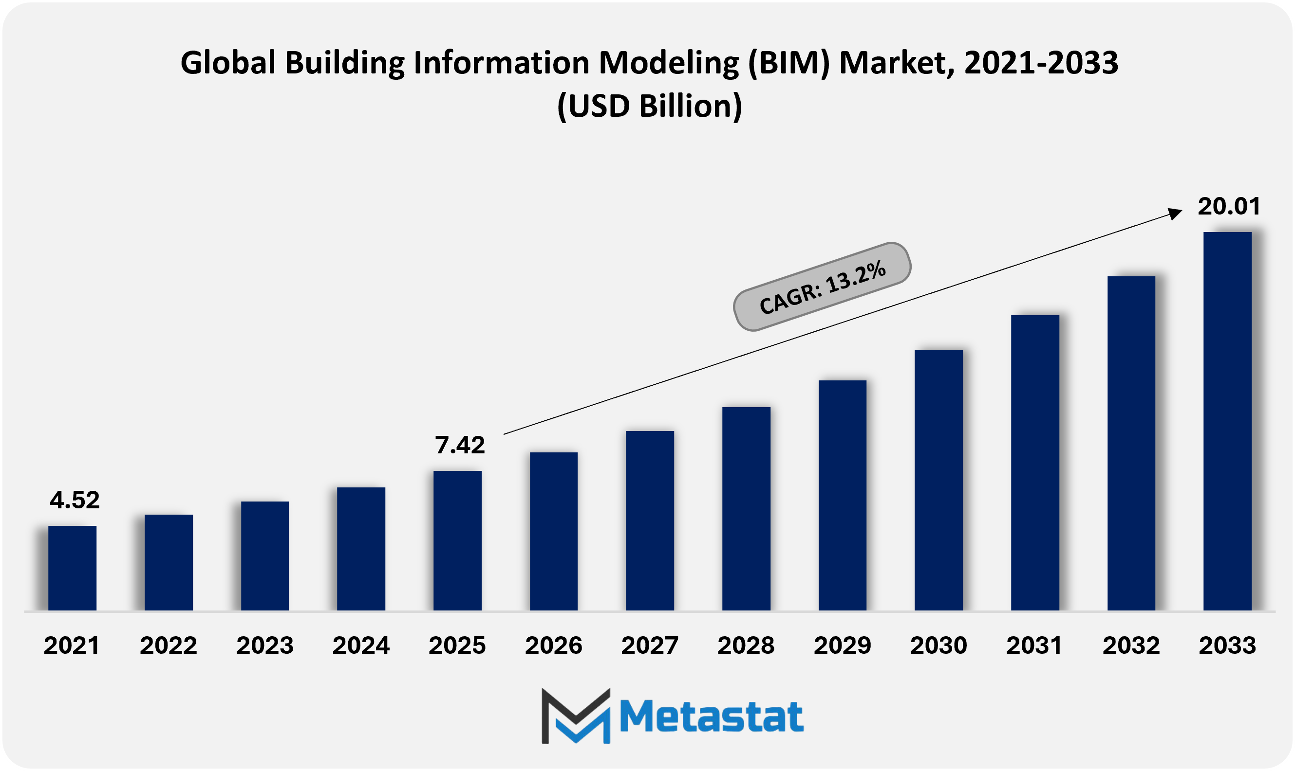 Building Information Modeling Bim Market Size By Value