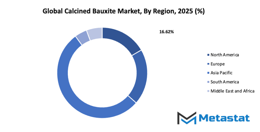 Calcined Bauxite Market Size By Region By Value