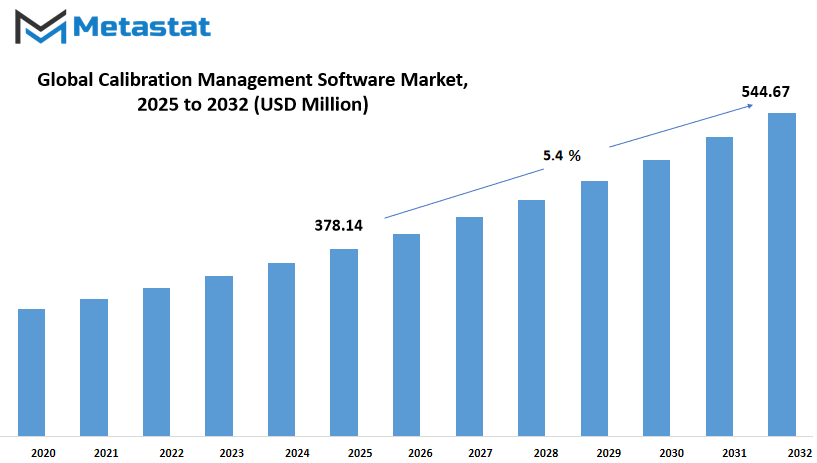 Calibration Management Software Market Size By Value
